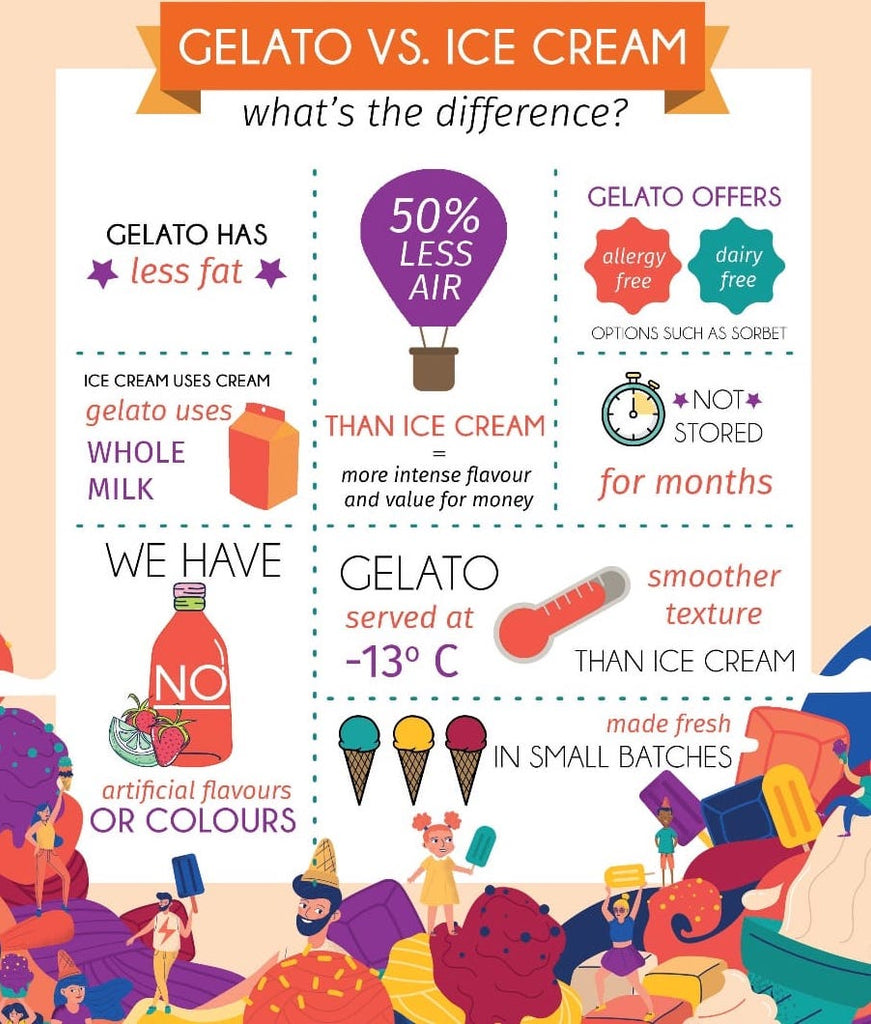 The Shocking Truth About Gelato vs Ice Cream That Changed Everything